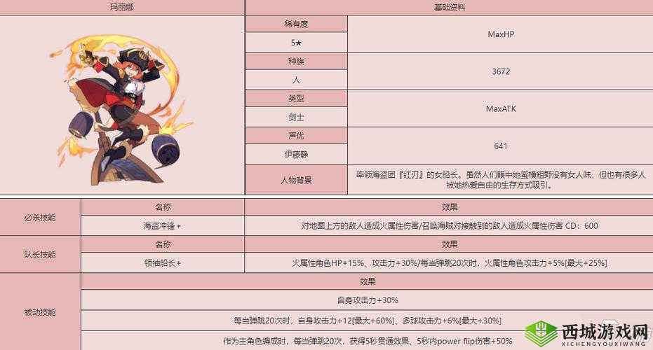世界弹射物语玛丽娜简介
