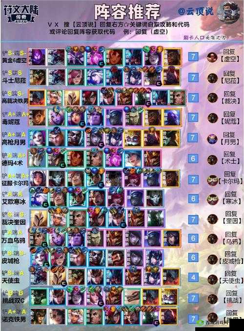 云顶之弈 10.12 新版本赌战地阵容推荐及运营思路详解