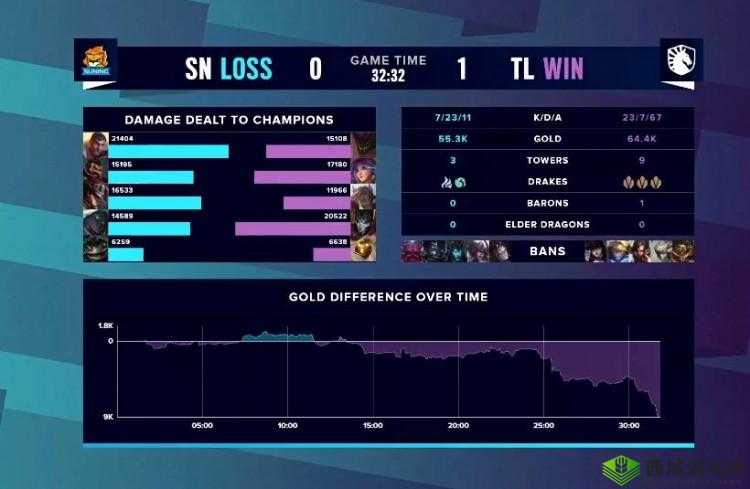 S10 世界赛入围赛 A 组：TL 胜率稳，KaKAO 突围力求出线形势分析