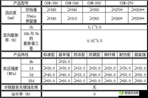 h 系列高强灌浆料一般几天恢复：探究其时间问题