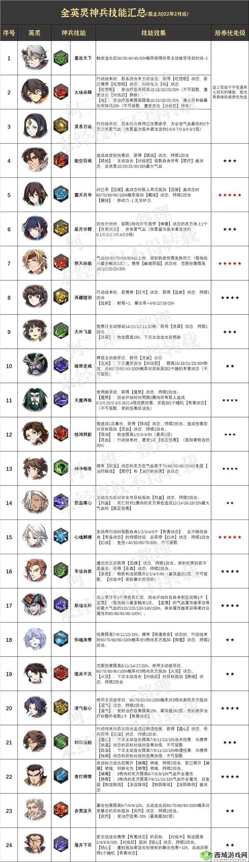 天地劫手游：舞蝶神兵深度解析与攻略指南
