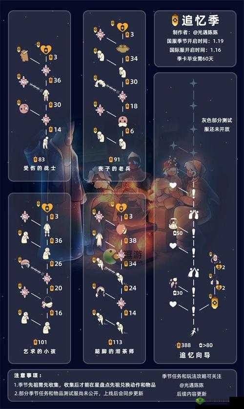 光遇遗忘方舟先祖位置大全：图解指引，轻松找到所有先祖