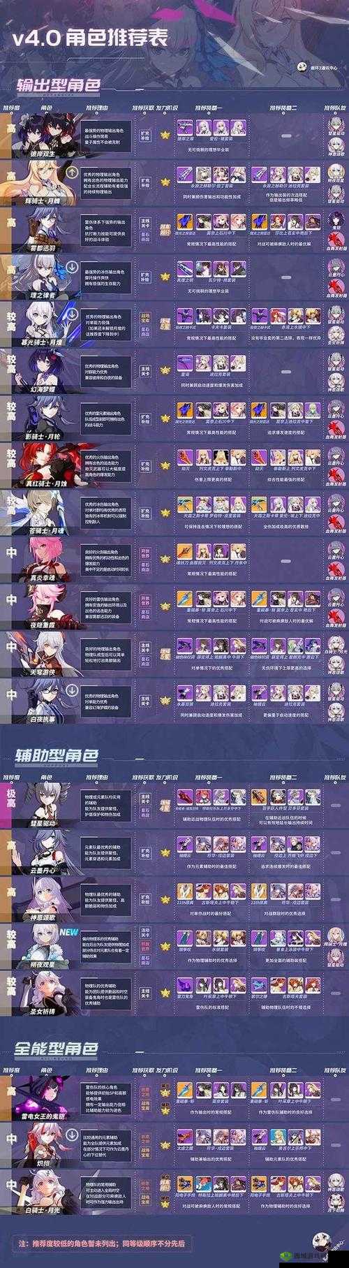 崩坏3：奔狼的领主全面解析，掌握角色数据与技能特点