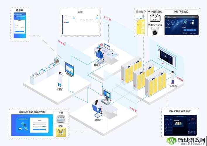 X 液收集器系统：创新科技，助力健康生活