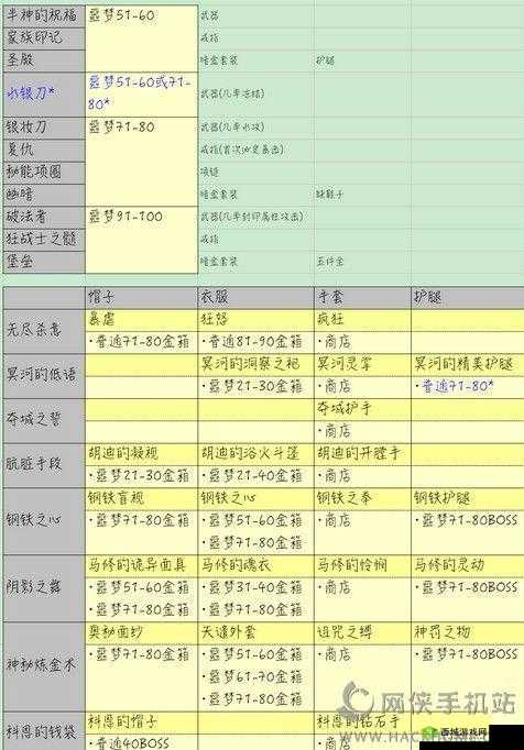 贪婪洞窟 2 小石怪属性全解：弱点与掉落物品大揭秘