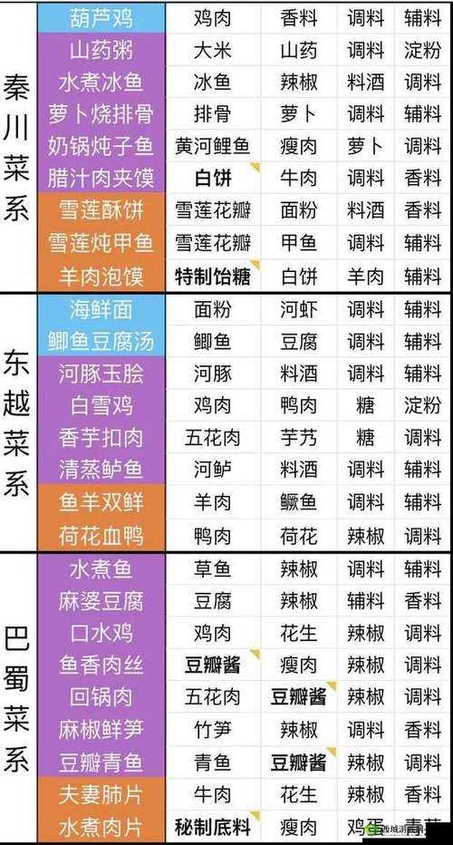 天涯明月刀手游花生糕制作秘籍：配方与详细步骤全解析