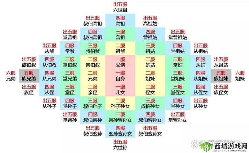 我应该怎么称呼我媳妇的姐姐的老公呢？