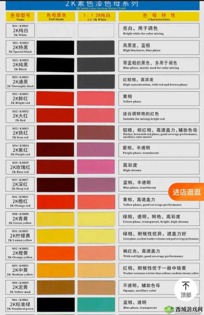 tpu 色母和子色母的性能介绍