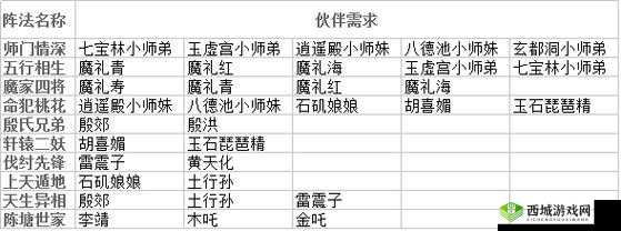 探索道王手游之秘境：深入解析阵法搭配艺术