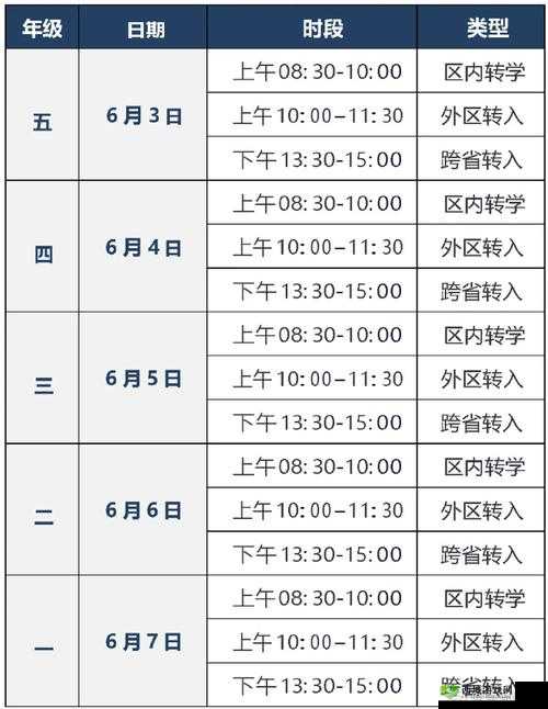 满 18 点此安全转入 2024 的步骤是什么：详细解读