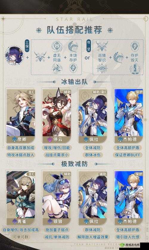 崩坏星穹铁道佩拉阵容完美搭配详细攻略指南