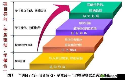 系统 rb 任务：探讨其重要意义与应用