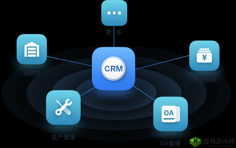 成免费 CRM 播放模式的特点：优势明显