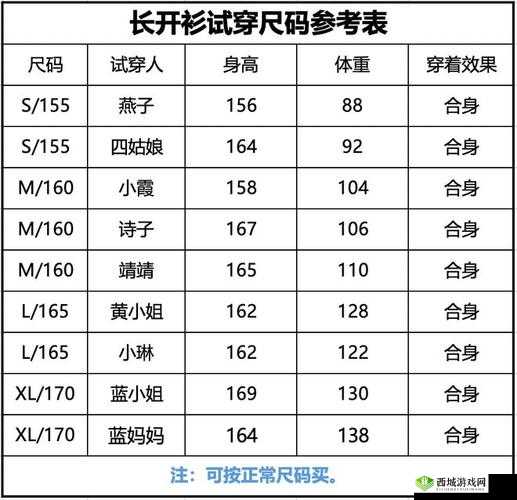 亚洲尺码最受欢迎的是哪些：具体品类分析