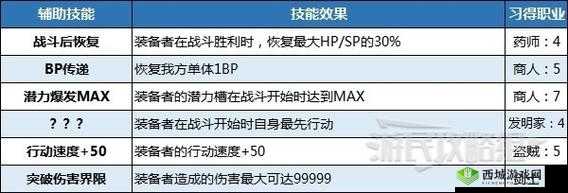探索八方旅人辅助技能的无限可能