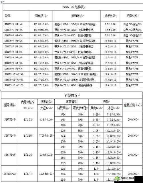 SYWV75 有线电视线：性能与应用解析
