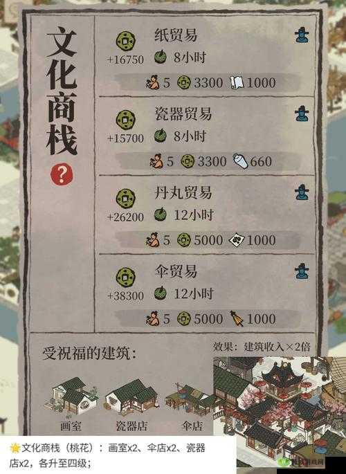 江南百景图文化商栈升级攻略：详解文化商栈的升级方法与技巧