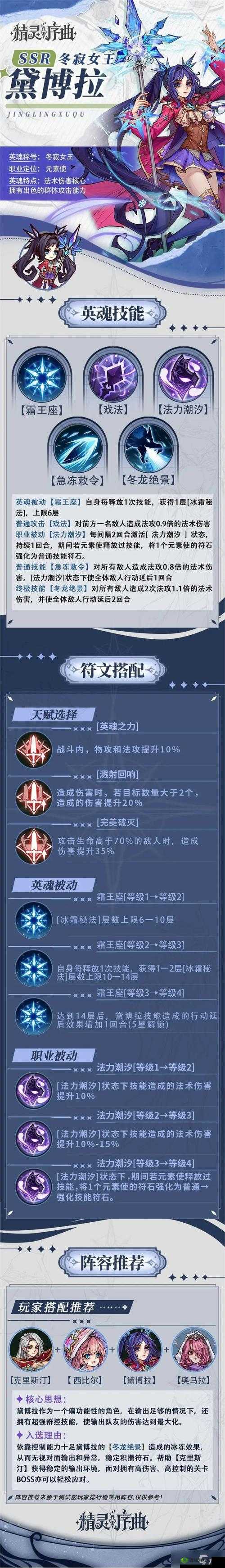 代号Hunt，揭秘精灵之巅的霸主之路——最强精灵选择与培养全方位指南