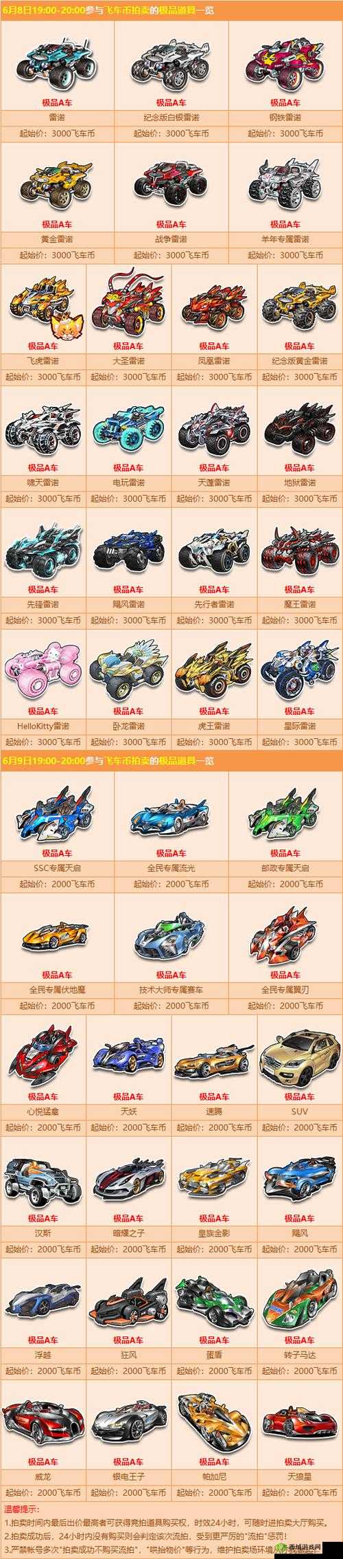QQ飞车手游赛车性能改装全攻略，五大类别改装效果深度解析