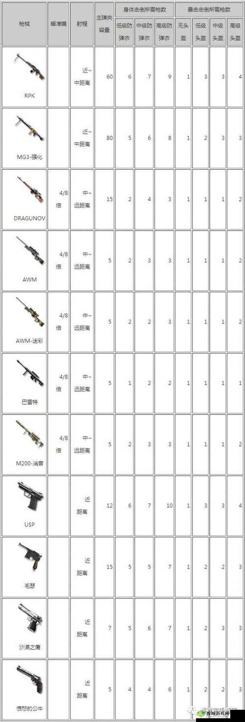 CF荒岛特训，狙神之战巅峰对决，双狙刷僵尸高效秘籍独家大公开