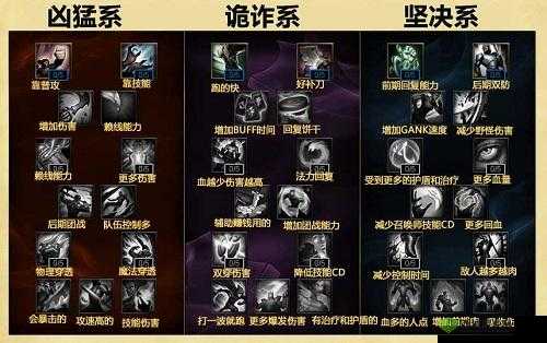 光影对决艾可角色深度解析，天赋加点与选择推荐攻略