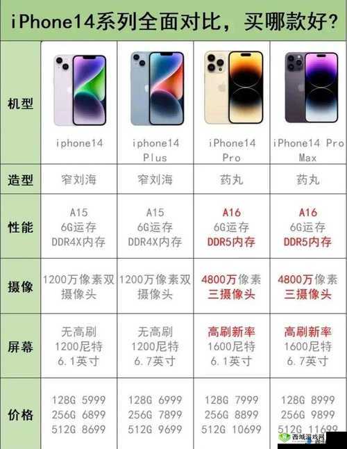 揭秘-iPhone14 欧美日韩版本-配置差异与市场策略深度剖析