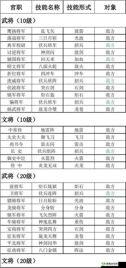墨三国游戏深度攻略，武将培养与技能学习全方位解析