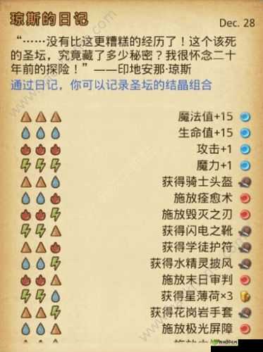 不思议迷宫遗落圣坛，前50层永恒套装高效产出方式与攻略分享