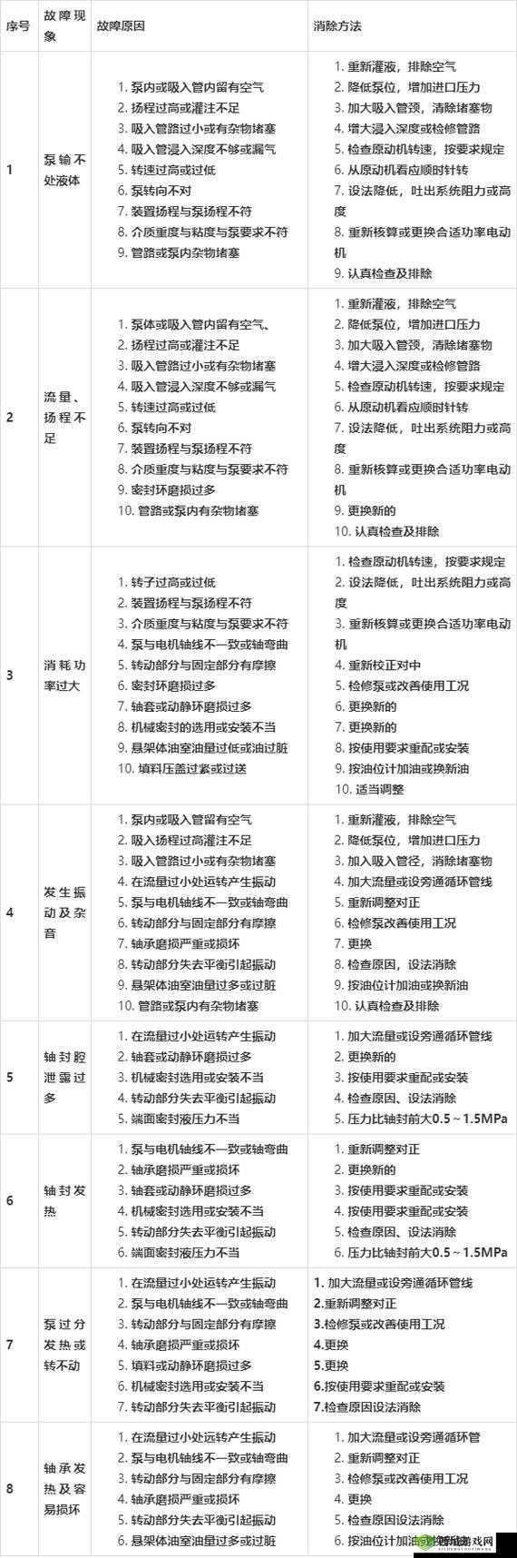 抽水泵为什么一直响-原因分析及解决办法探讨