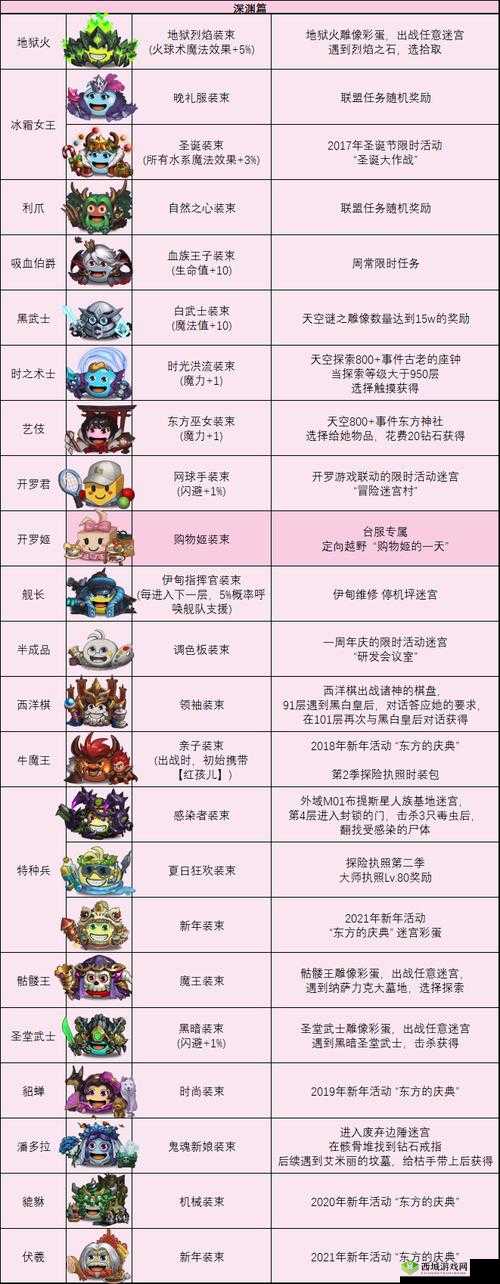 不思议迷宫全面解析，辅助冒险系冈布奥角色盘点与攻略一览