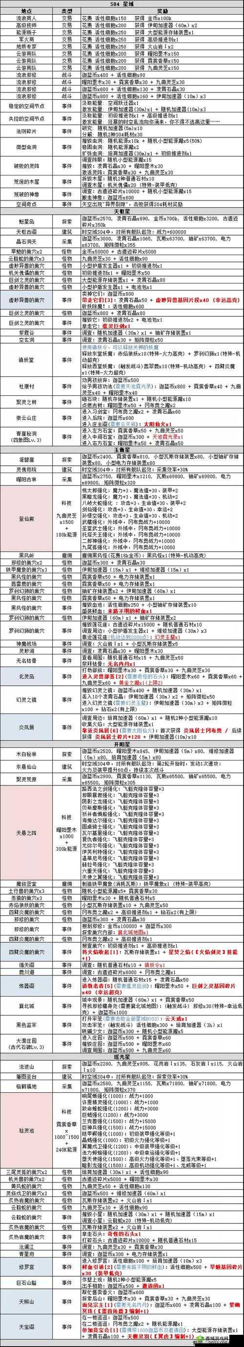 不思议迷宫新手必备，全面解析平稳过渡至高手阶段的全攻略