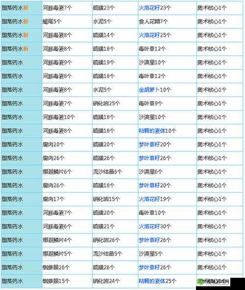 揭秘奶块堕落药水全新合成方法，深入探索最新配方与制作技巧