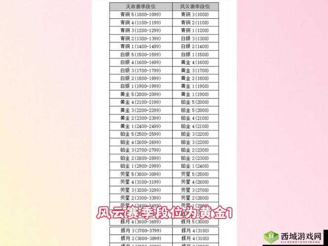 地灵曲手游竞技场深度解析，挑战段位星级提升全面攻略