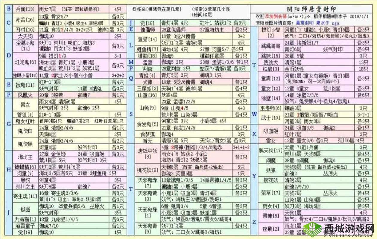阴阳师手游悬赏封印高效攻略，独眼小僧任务最佳地点推荐指南