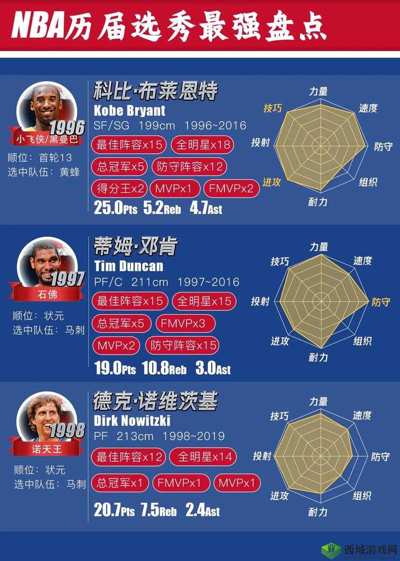 最强NBA游戏攻略，洛瑞实用性能深度分析，初始S级球员选择指南