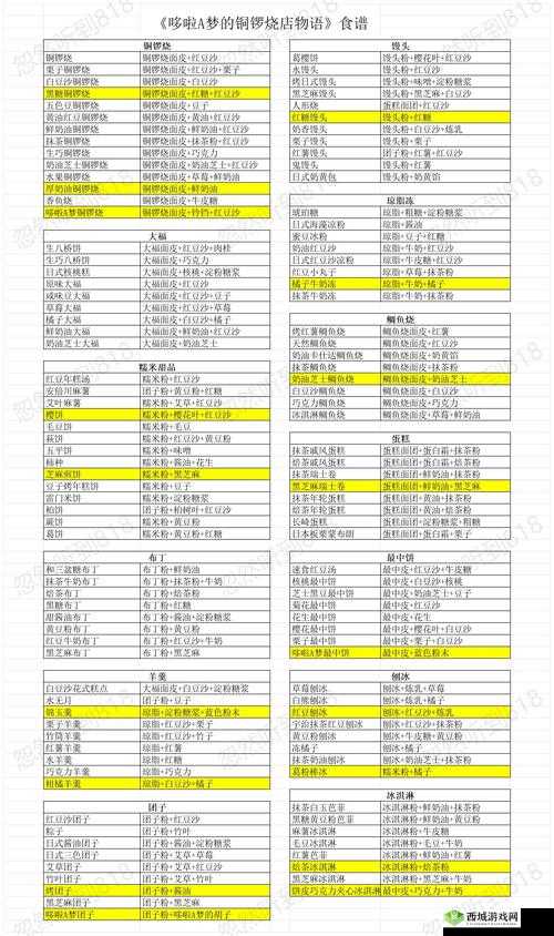 不思议迷宫开罗活动深度攻略，奖励全面解析及开罗姬碎片高效获取秘籍