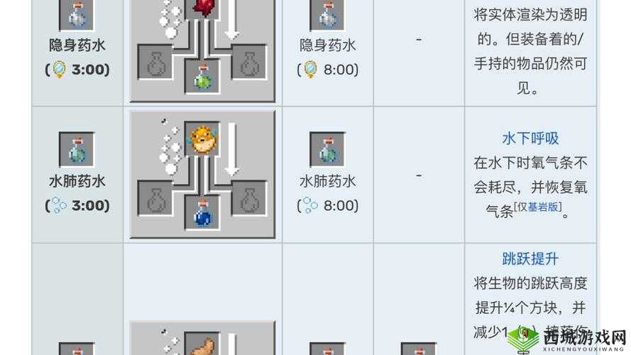 深入探索炼金与魔法中的铁甲制作秘籍，铁锭资源高效管理与利用的艺术