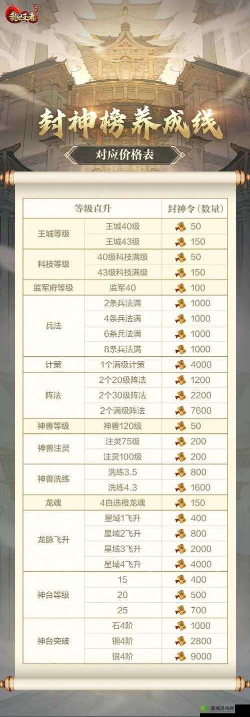 乱世王者太史院科技树攻略，弓兵步兵优先升级策略深度解析