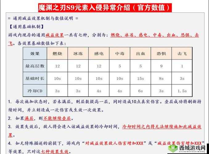 魔渊之刃炸服事件后，补偿礼包究竟有何惊喜内容？