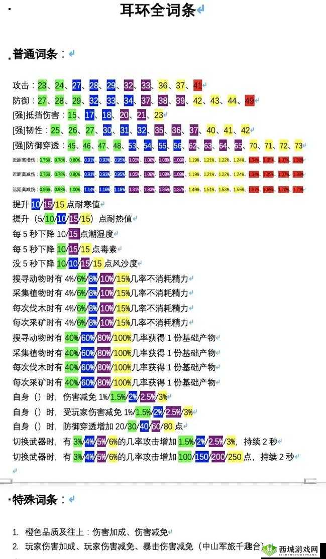 妄想山海图腾献祭究竟需要哪些物品？全面献祭所需清单揭秘