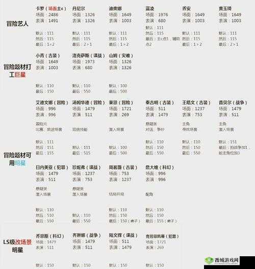 这周日你有空挑战游戏难关吗？第39关与5-2关卡攻略详解来袭！