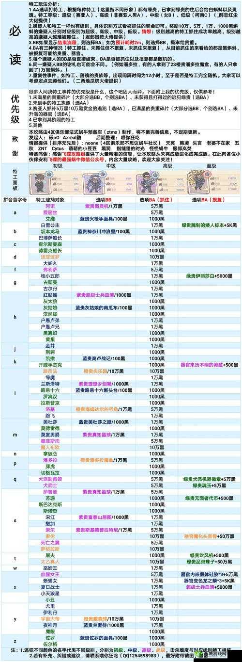 最强蜗牛玩家必看，如何高效利用大量神赐宝箱活动奖励，资源管理悬念揭秘？