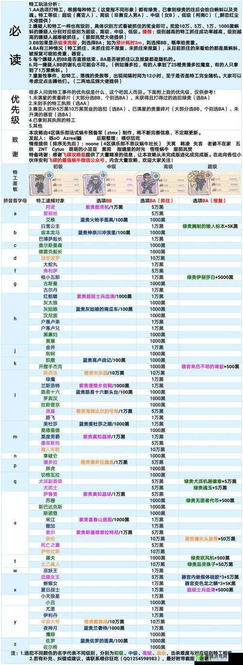 最强蜗牛献祭周奖励全揭秘，攻略演变史带你解锁隐藏福利？