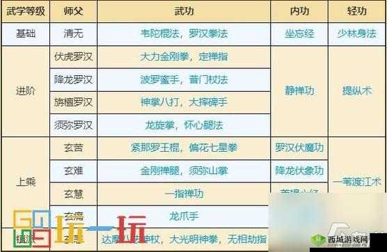 烟雨江湖孟翔如何成为后排最强输出？武学搭配推荐揭秘