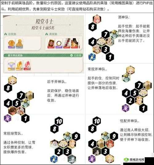 如何在剑与远征中战胜荒火骑士？阵容搭配与资源管理攻略