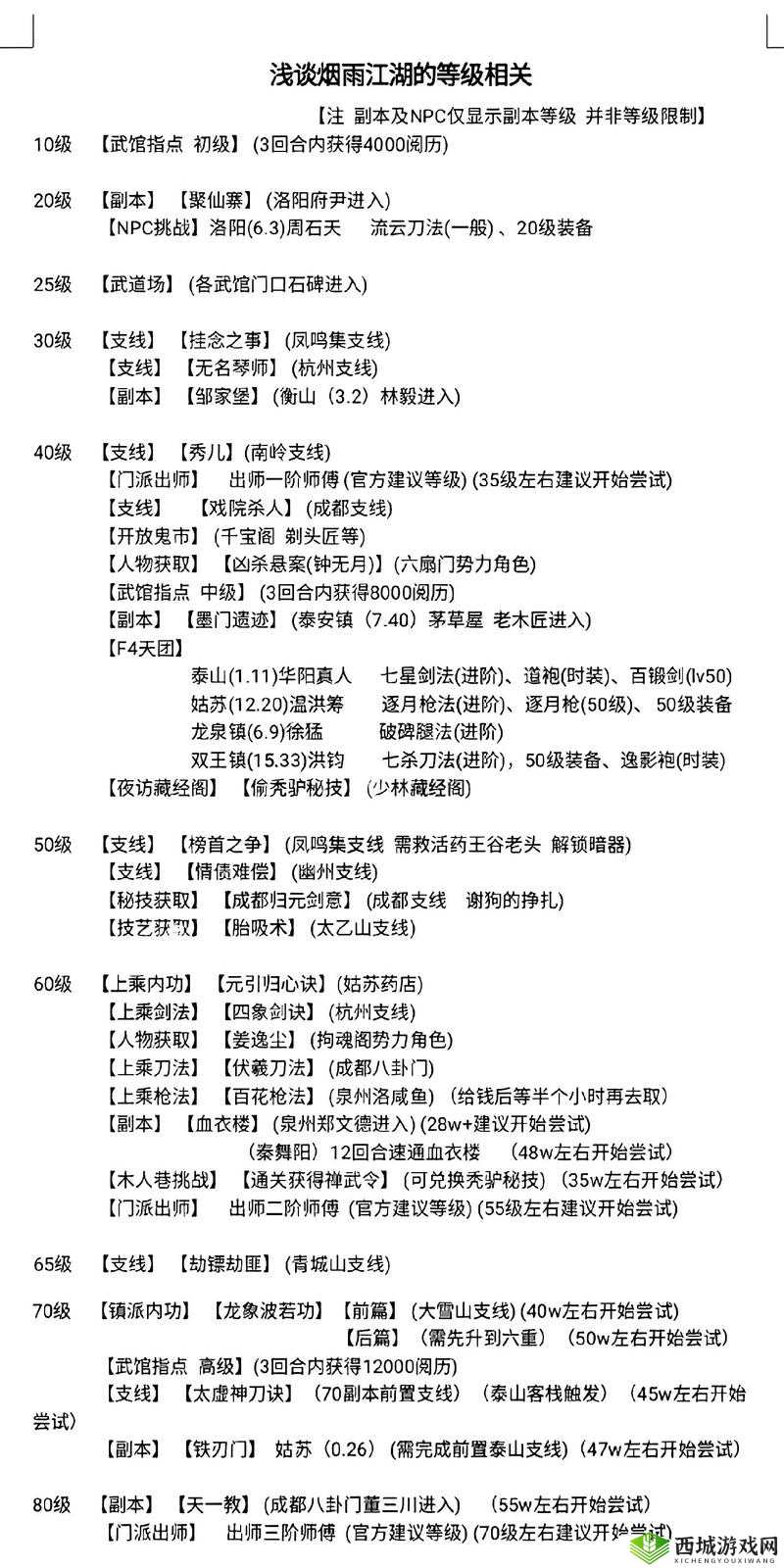 烟雨江湖黑市购物有何秘诀？底层逻辑与操作映射全解析揭秘！